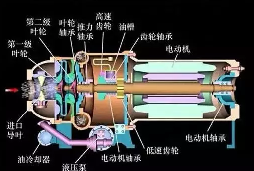 离心式压缩机的结构