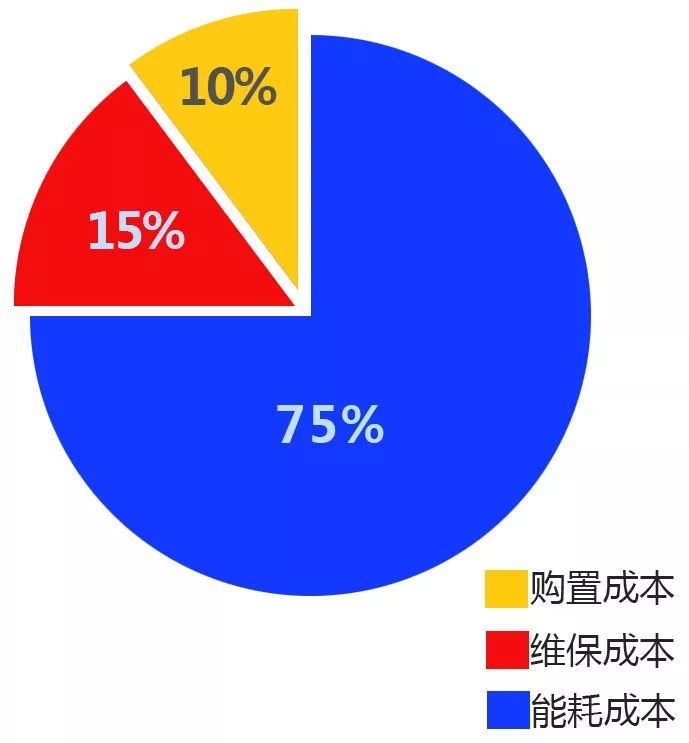 空压机，要怎么使用寿命才会长